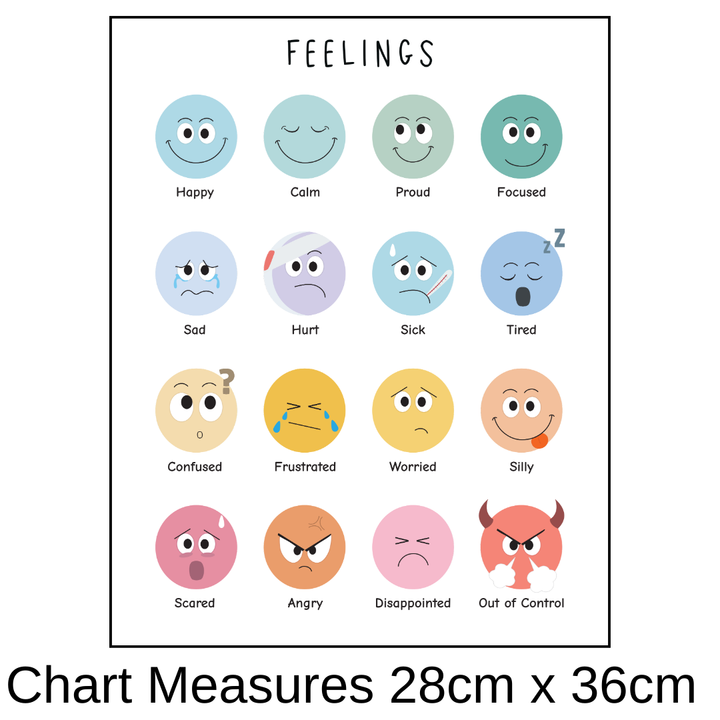 Feelings Chart - Removable Wall Decal