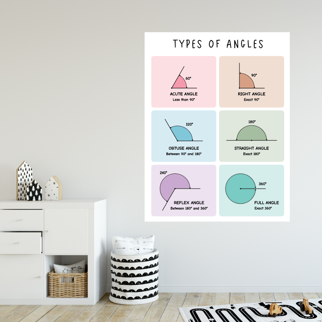 Types of Angles Chart - Removable Wall Decal