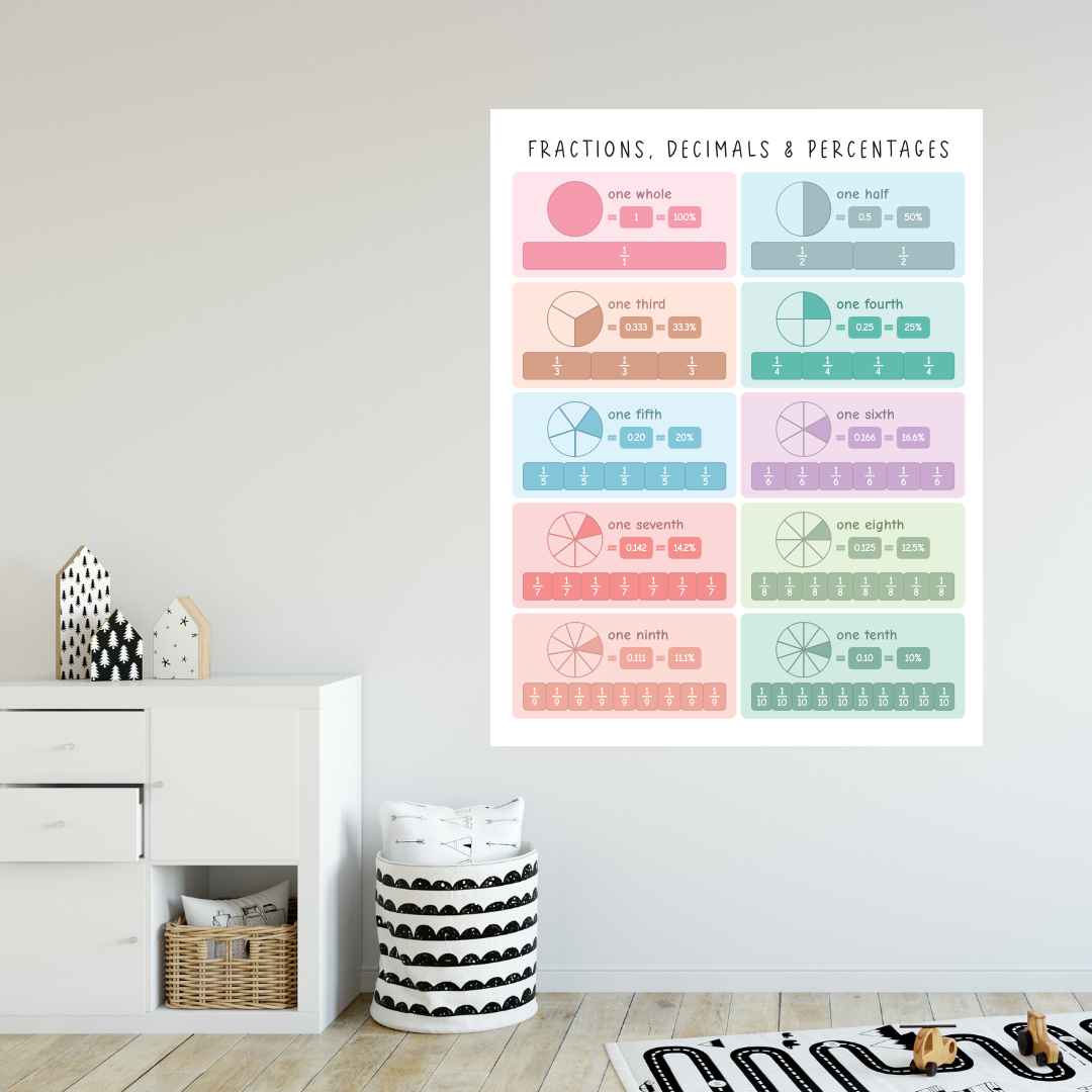 Fractions, Decimals & Percentages Chart - Removable Wall Decal