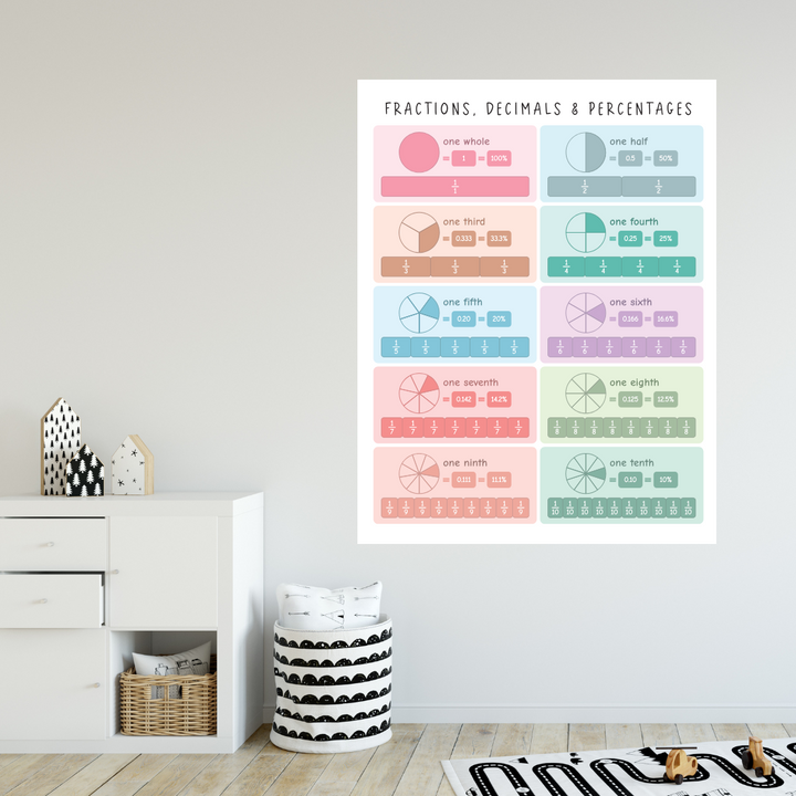Fractions, Decimals & Percentages Chart - Removable Wall Decal