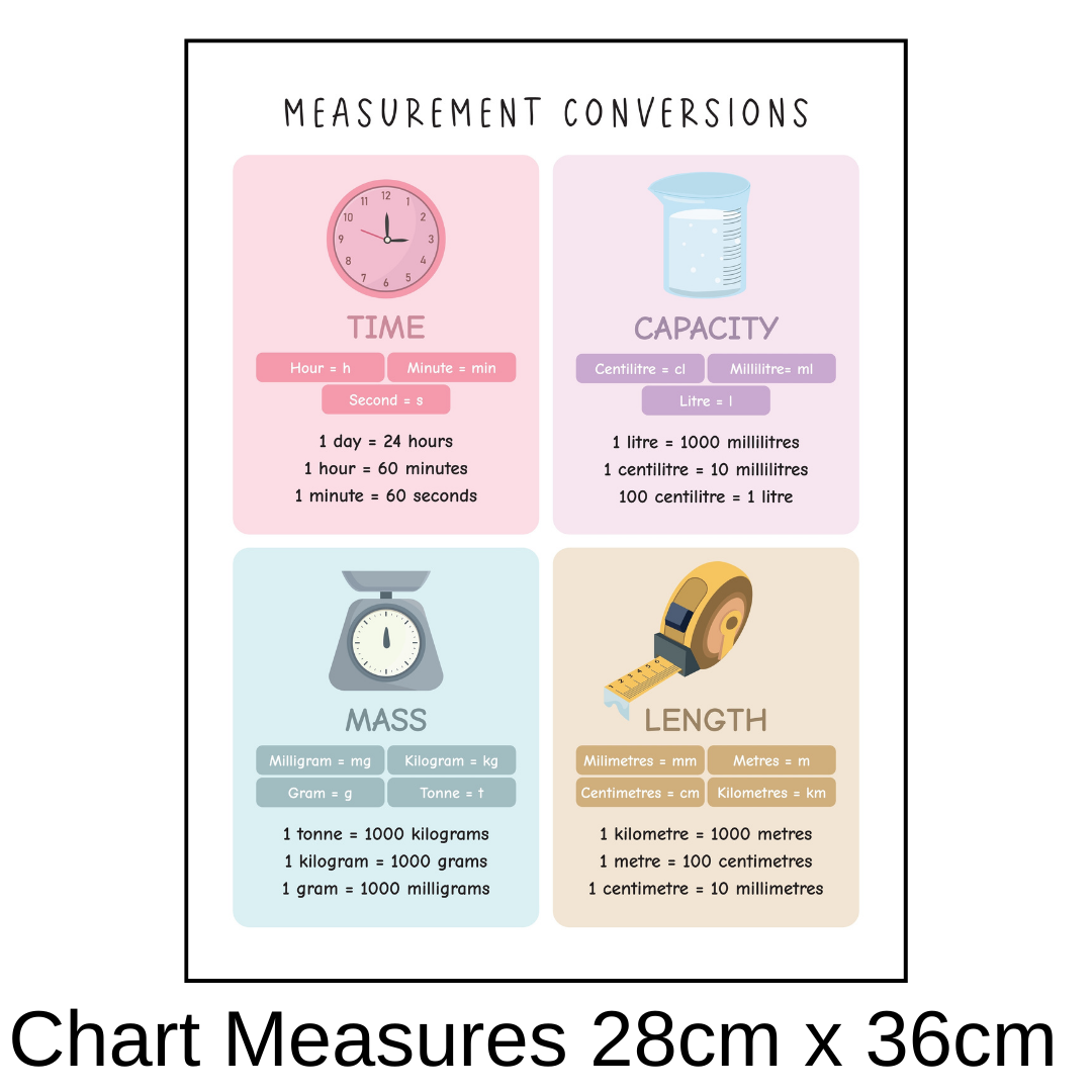 Measurement Conversions Chart - Removable Wall Decal