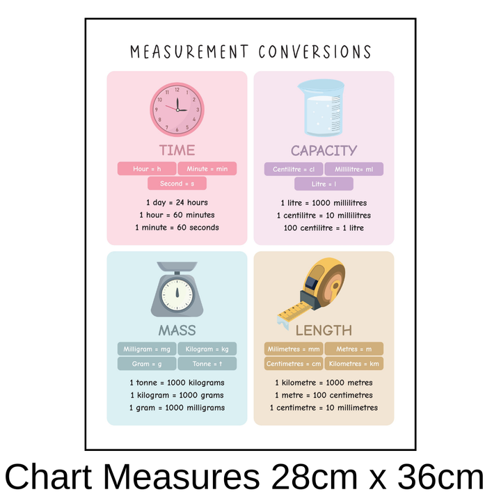 Measurement Conversions Chart - Removable Wall Decal