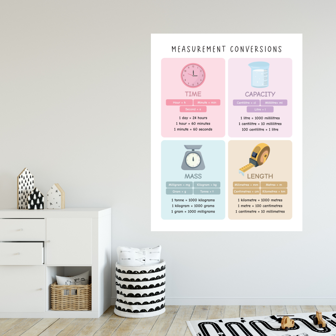 Measurement Conversions Chart - Removable Wall Decal