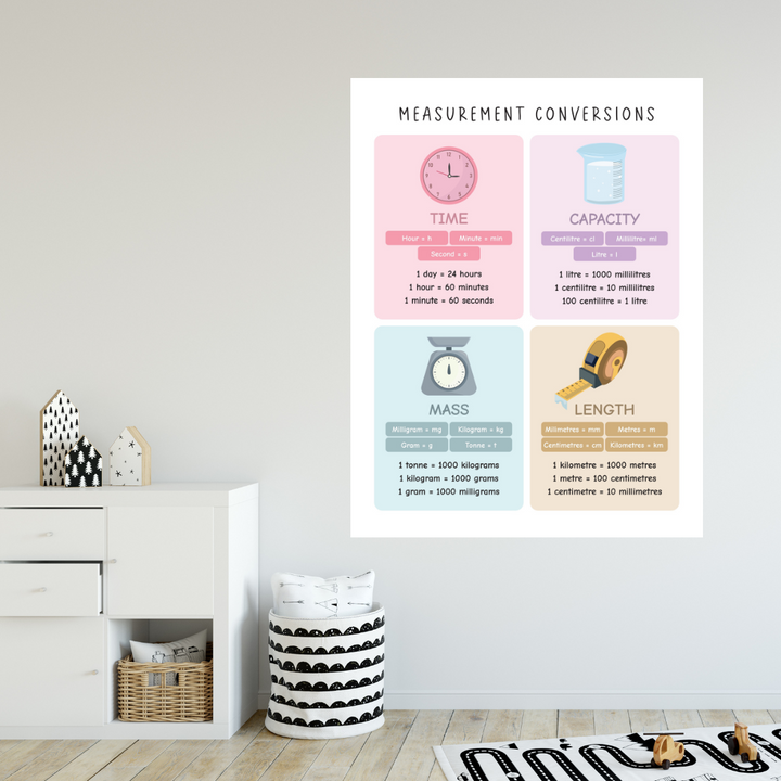 Measurement Conversions Chart - Removable Wall Decal