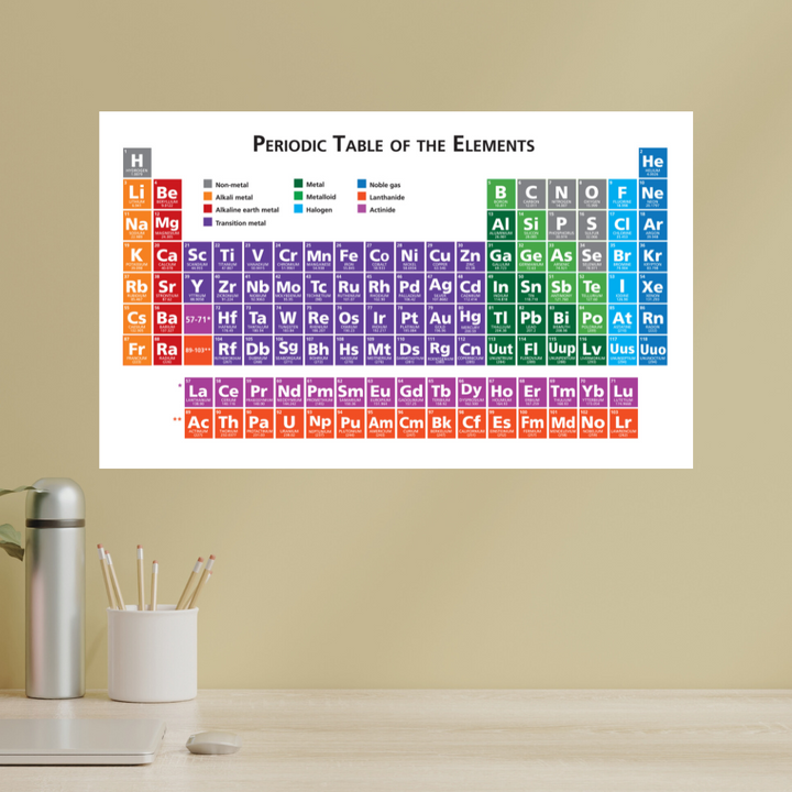Periodic Table Wall Decal