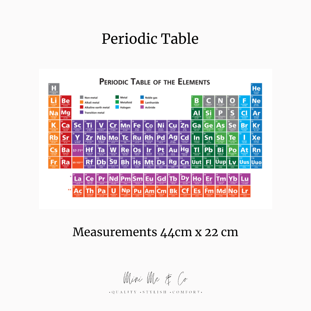Periodic Table Wall Decal