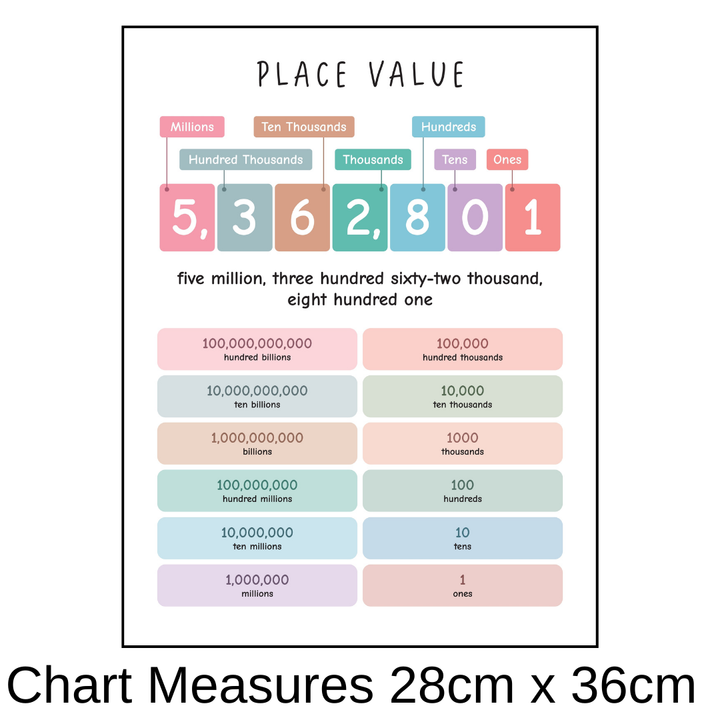 Place Value Chart - Removable Wall Decal