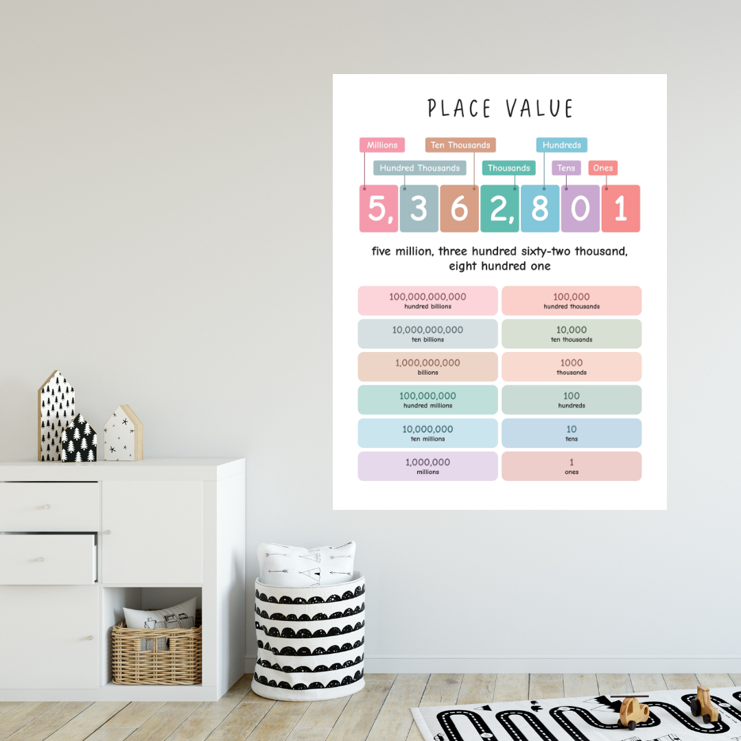 Place Value Chart - Removable Wall Decal