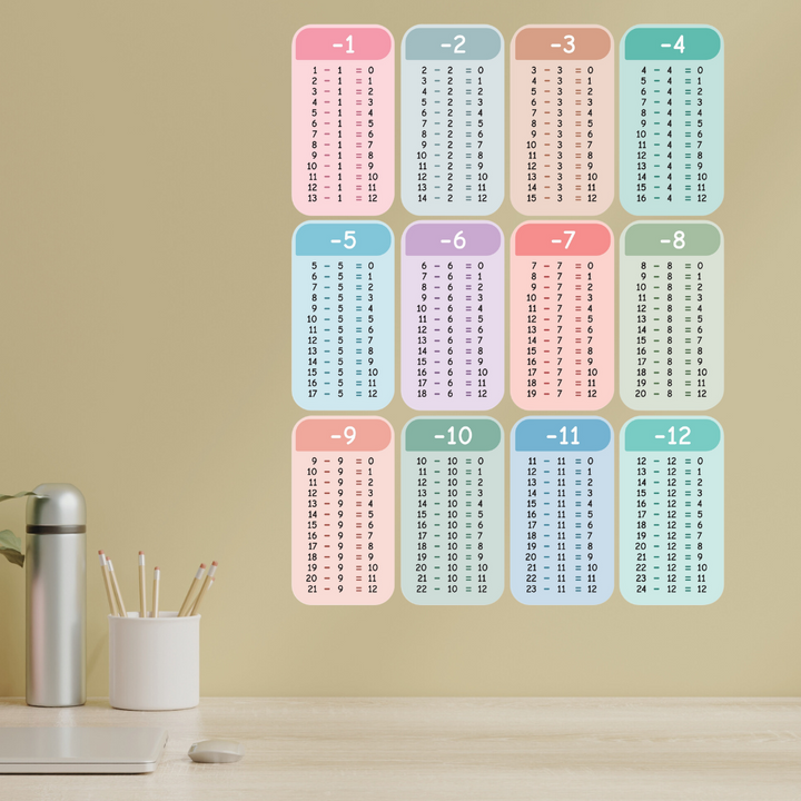 Subtraction Charts - Removable Wall Decals
