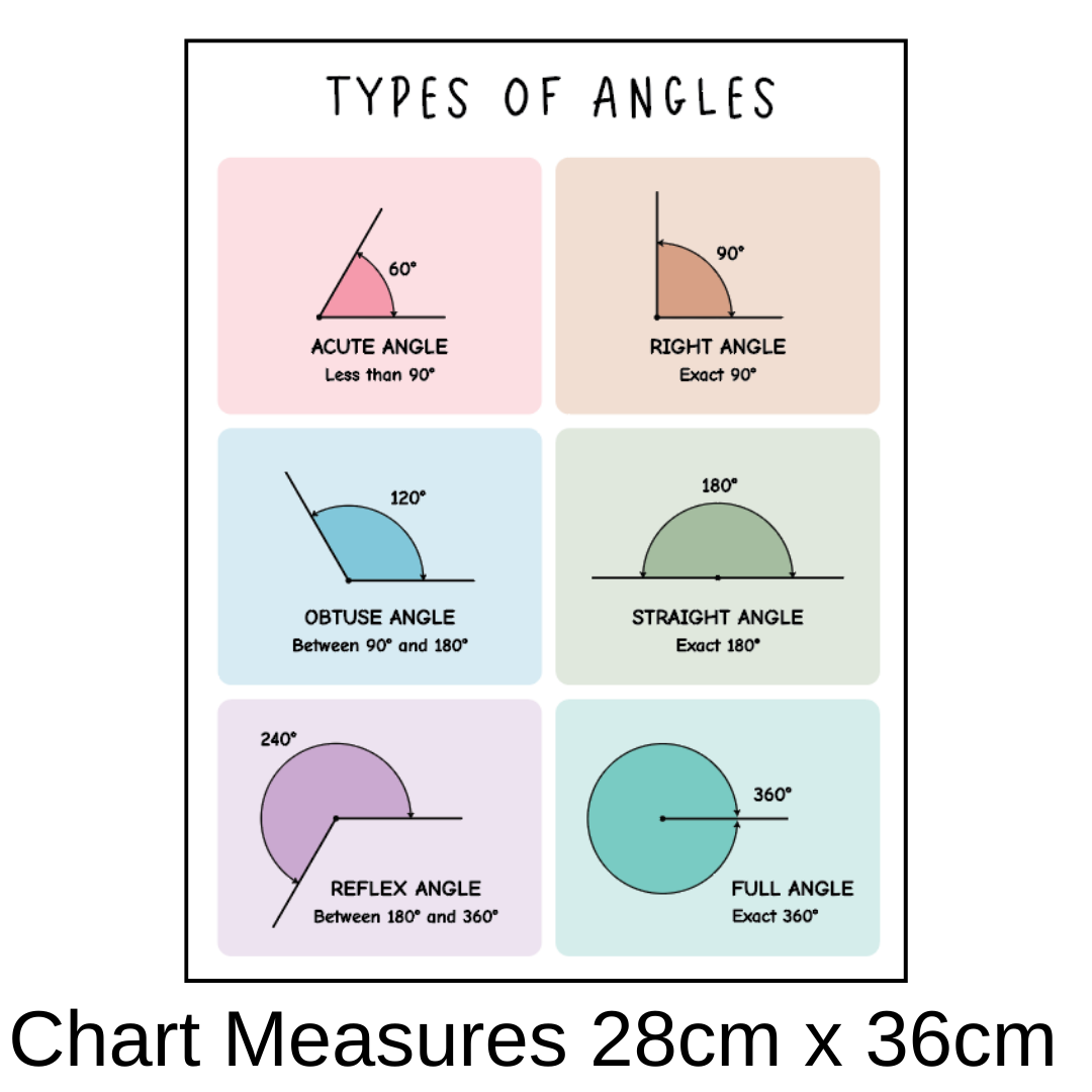 Angle Chart Sticker Types of Angles Chart - Removable Wall Decal • Mini Me & Co AU