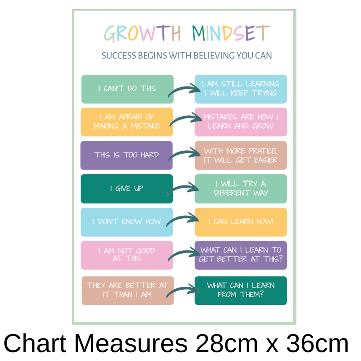 Growth Mindset - Removable Wall Decal