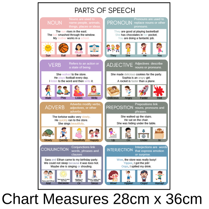 Parts of speech - Removable Wall Decal
