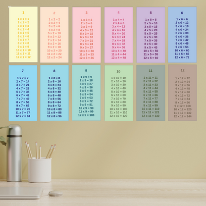 Pastel Times Table Wall Decals