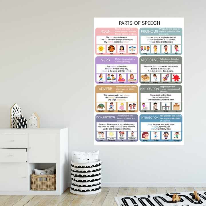 Parts of speech - Removable Wall Decal